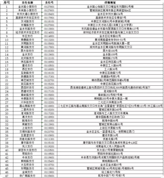 旅游年卡2020景点明细郑州 147641123.png