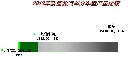 2013我国汽车产销再创全球新高 12月破记录