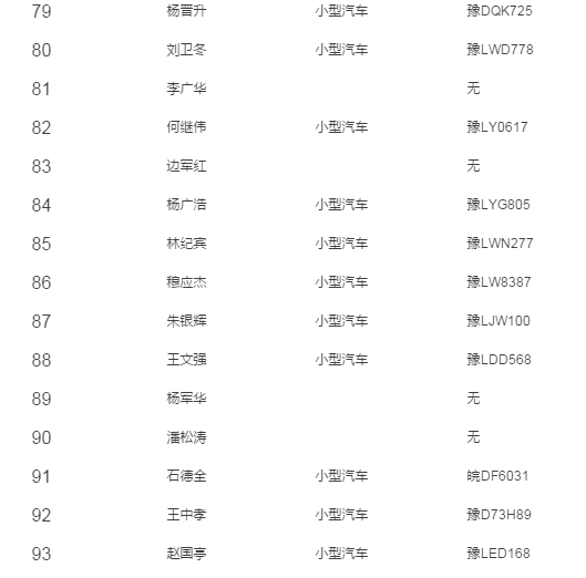 漯河市人口有多少_漯河市各区县 临颍县人口最多面积最大,召陵区GDP第一