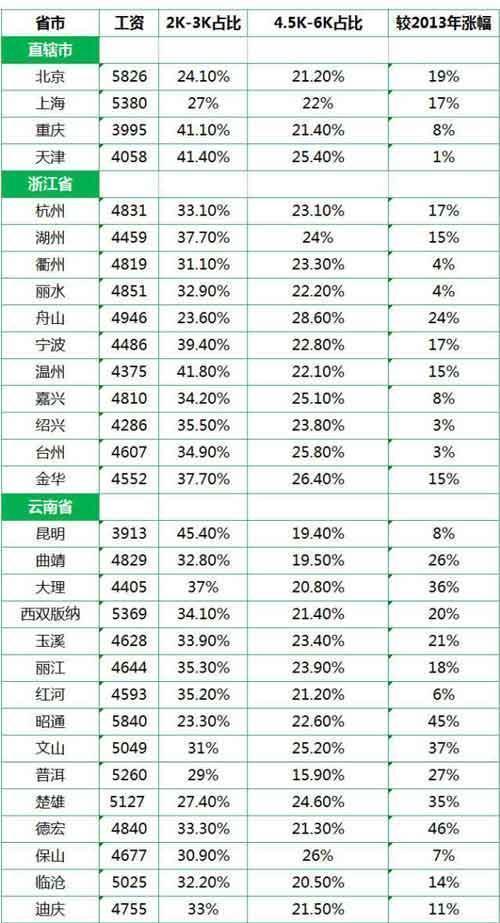 www.fz173.com_郑州平均工资2016。