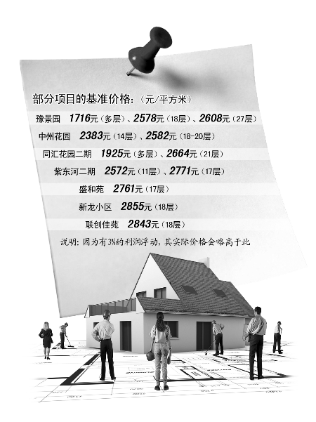 经适房轮候第一天报名770人 均价2600-3000元