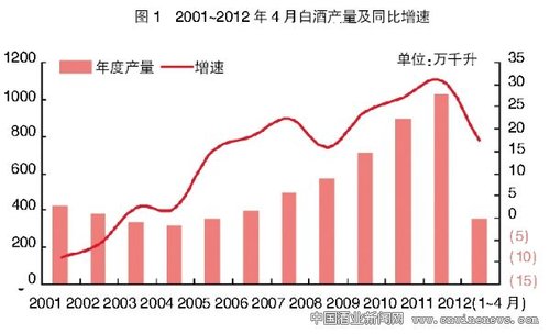 十年内白酒gdp_十年之内 南京的GDP总量有希望超越杭州吗(2)