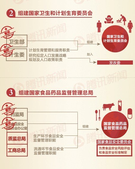 人口和计划生育情况证明_计划生育和人口控制图(3)