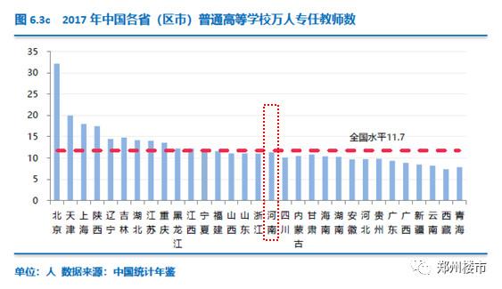 北京高等教育人口_北京故宫图片(2)