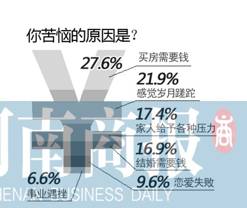 收入证明_日收入过万