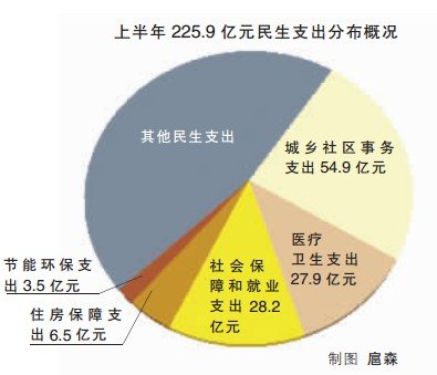 地方财政收支的国际比较