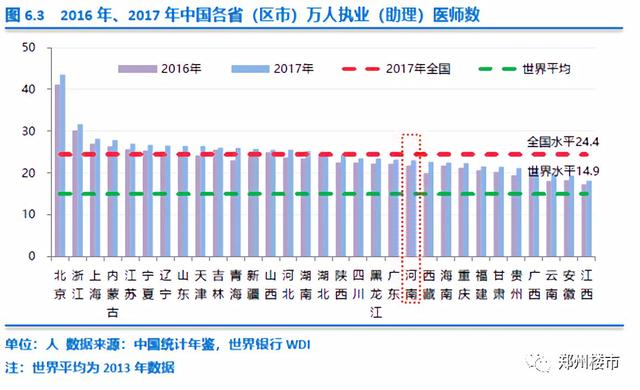 北京人均床位_北京故宫图片(3)