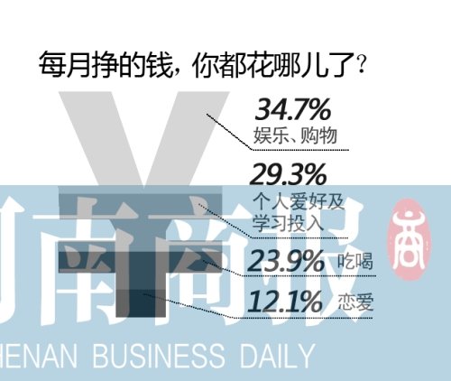收入证明_日收入过万