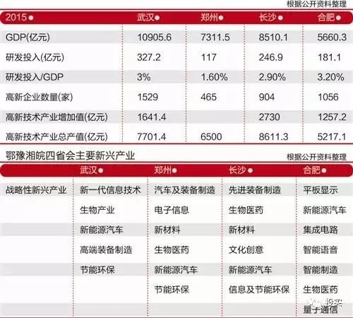 中部省会gdp情况_中部地区经济省会一城独大多核发展是趋势