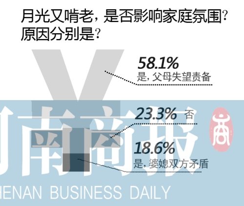 郑州火车站_郑州80后 配偶 收入(2)