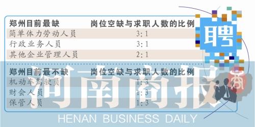 郑州人口_郑州市区新增人口减少30 ,房价靠谁托底(2)