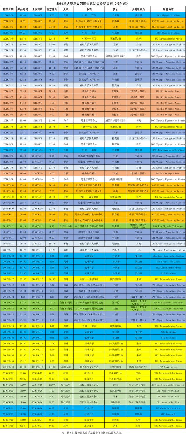 2016里约奥运会河南省运动员参赛日程出炉