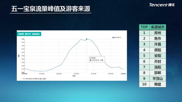 河南首个旅游大数据报告发布,新乡开启beplay软件营销新时代