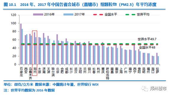 郑州 人均收入_郑州火车站
