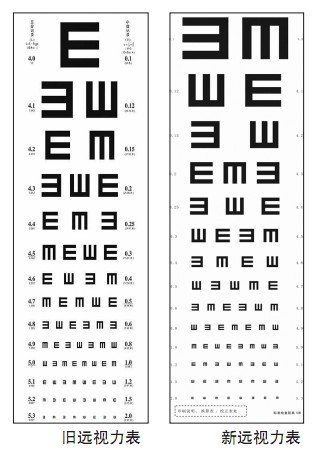 五一实施的新视力表 第一行的“E”变成两个_大豫网_腾讯网