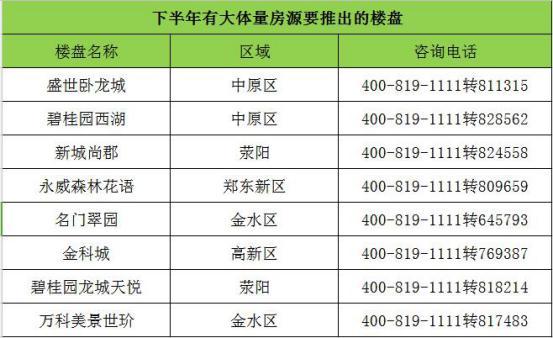 解读郑州楼市最新限价细则 房价难道真的要降