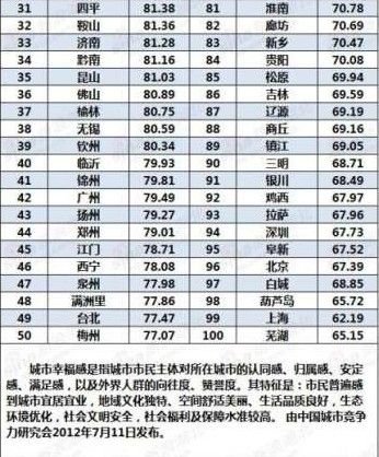 中国人口大市排名榜_...2018上半年中国房地产企业销售排行榜第80位(2)