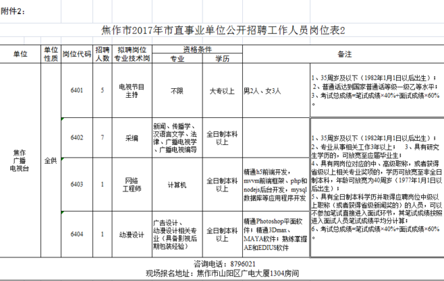 焦作市直事业单位公开招聘179名工作人员 欲报