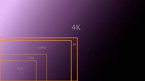 液晶电视的4k分辨率到底指的是什么?