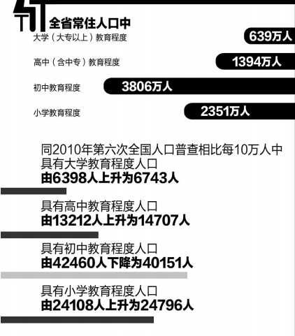 南阳市区常住人口_表情 2016人口分布 9城常住人口比省会多山东老龄化突出 G(2)