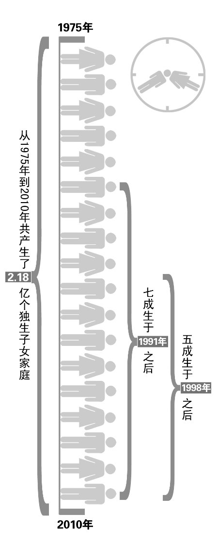 人口五亿计划_人口结构巨变,未来5亿老人!养老红利真相来了