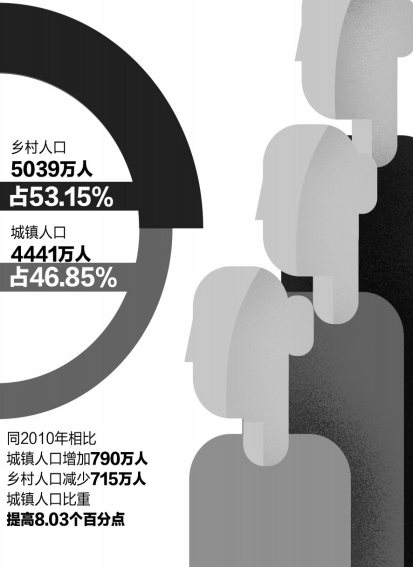 人口过千万_至诚财经网_股票证券门户网站