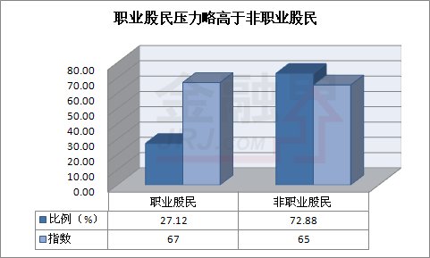 我国综合人口压力指数的空间分布规律