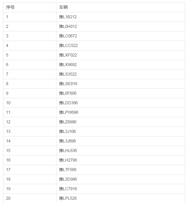 漯河这420车辆违反限行规定 车牌号被曝光