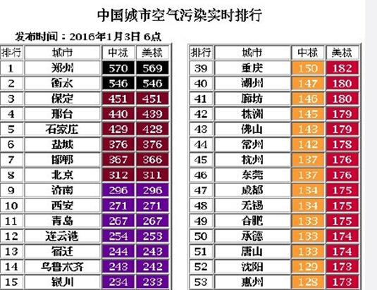2016中国大学排行榜百强揭晓 河南两所大学上