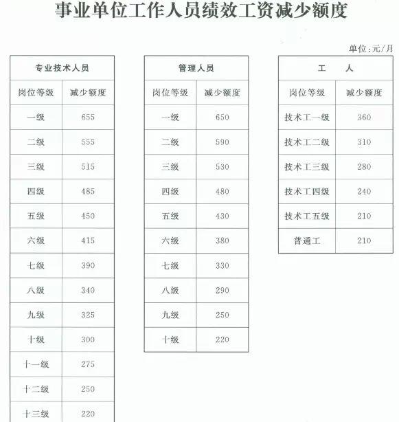 www.shanpow.com_事业单位的工资一般是多少。