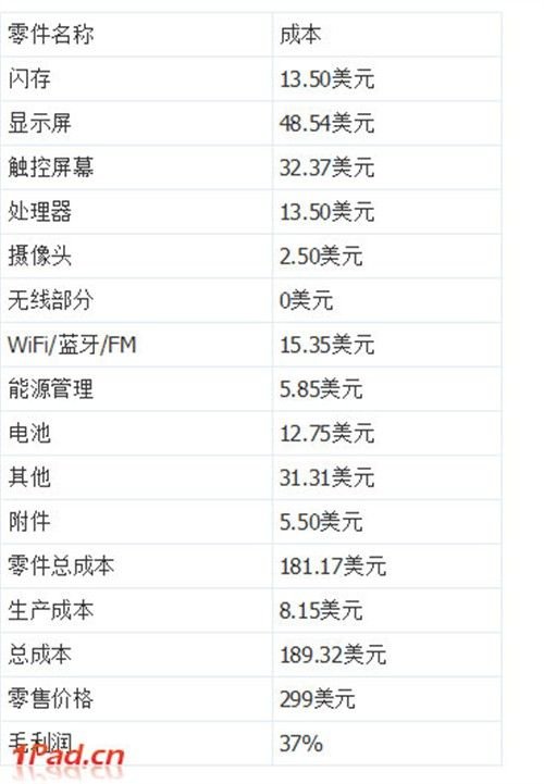 便携的终结者 iPad mini最新传言汇总