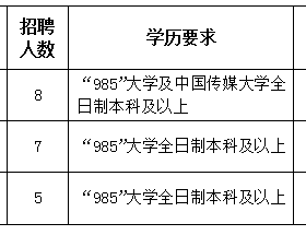 河南省广电局2012年公开招聘工作人员一览表