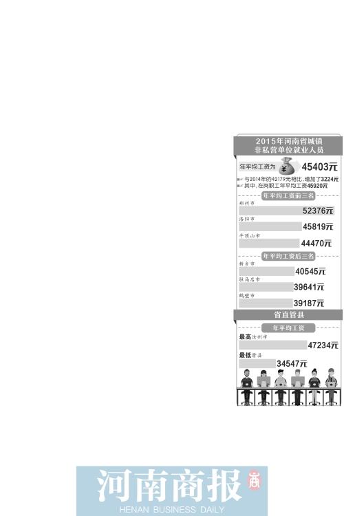 行业收入差距数据_煤焦钢产业链利润差距拉大(2)