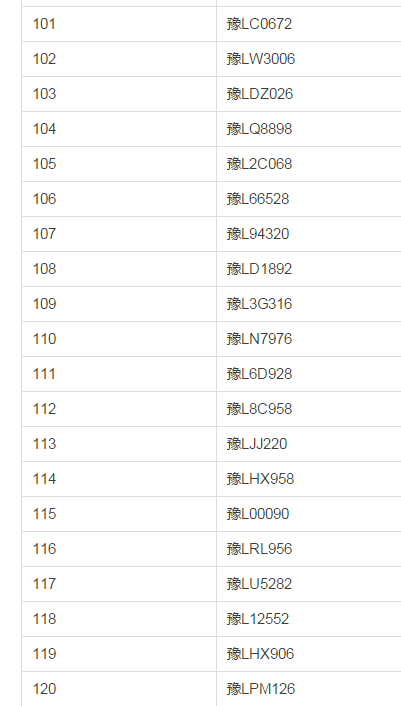 漯河这420车辆违反限行规定 车牌号被曝光