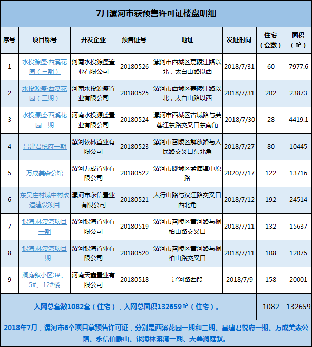 漯河住宅