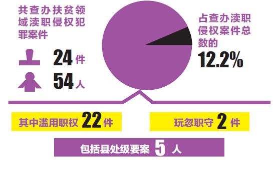 河南信教人口_河南人口密度(2)