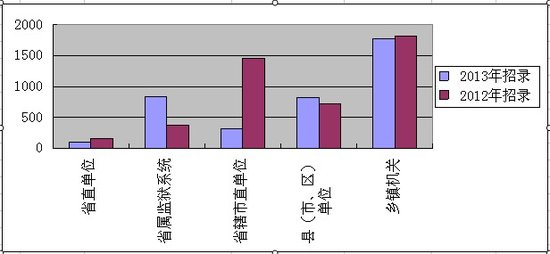 河南省的人口数量_全国每116人中就有1个南阳人(3)