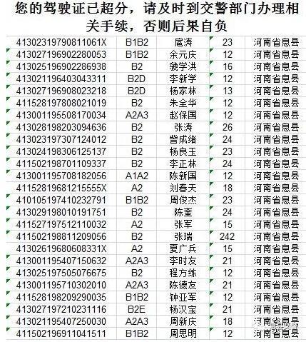 息县多少人口_河南一在建水利工程 投资50.26亿,助力3县263万人脱贫致富