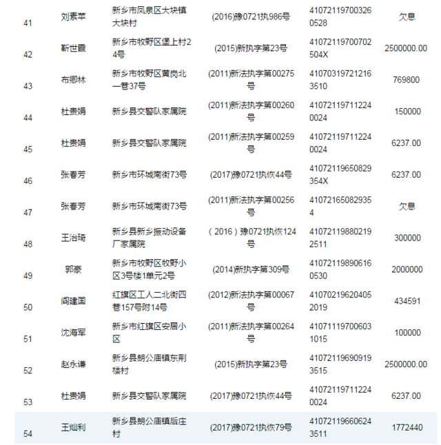 新乡这106个人被曝光 身份证号和家庭住址被公开