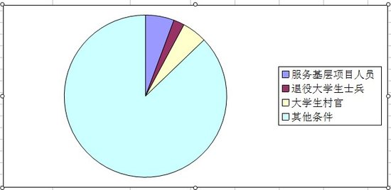 焦作新增人口_焦作影视城(3)