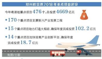 郑州航空港谋划重点项目476个 总投资4669亿元