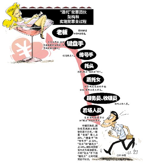 <em>寂寞女微信</em>约见 20元红酒骗宅男1980元_大豫