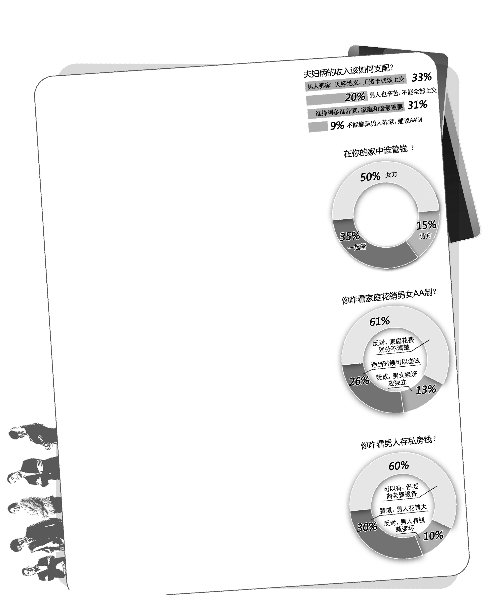 中国40岁以上的女明星_中国 月收入5000以上(3)