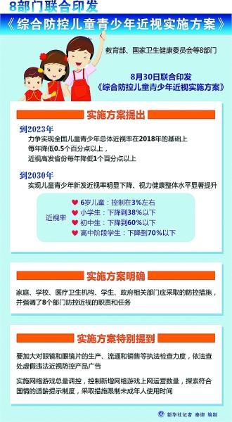 今年8月30日,教育部等八部门印发《综合防控儿童青少年近视实施方案》