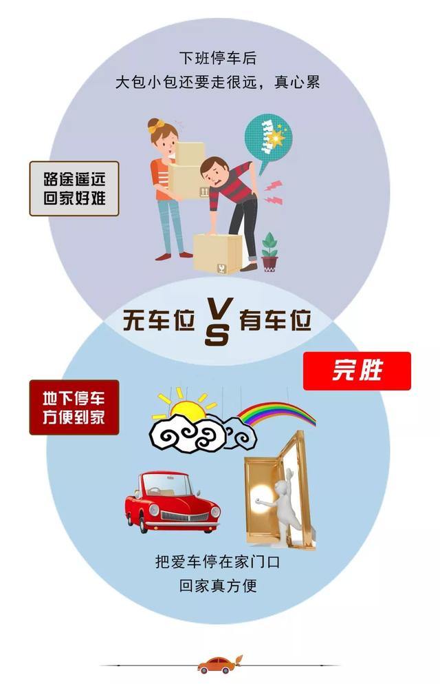 卖车位的技巧与方法图片