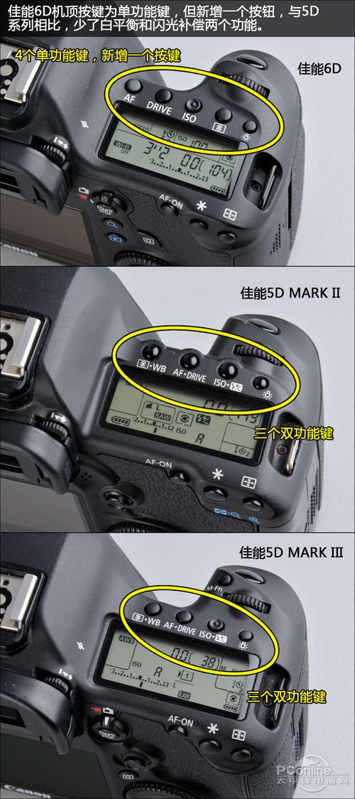 全幅单反佳能6d/5d2/5d3横评