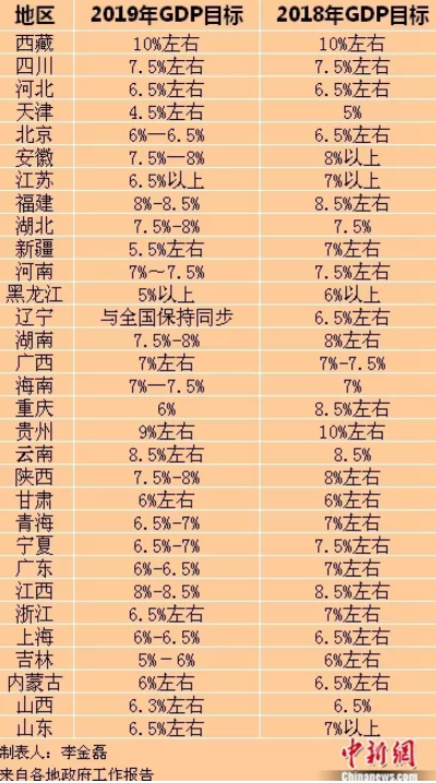 一季度gdp正式出炉17省份_31省份一季度GDP正式出炉 17省份GDP增速超全国(2)