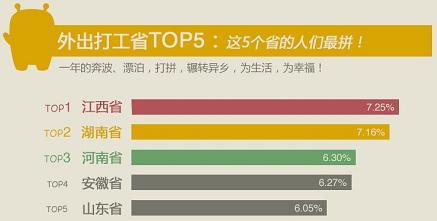 全国县级人口排名_中国县级市人口排名(3)