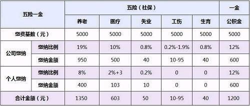 跳槽涨工资?不懂这些你就亏大了