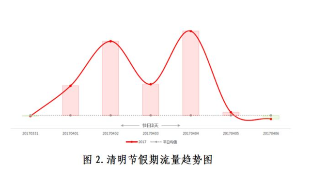 清明小長假高速免費 最全出行避免擁堵攻略出爐